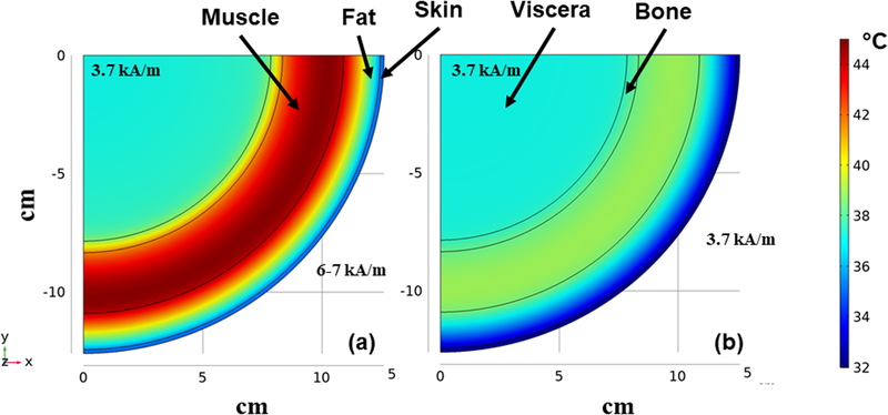 Figure 7: