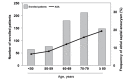 <b>Fig. 1.</b>
Proportion of enrolled patients and frequency of atrial septal aneurysm