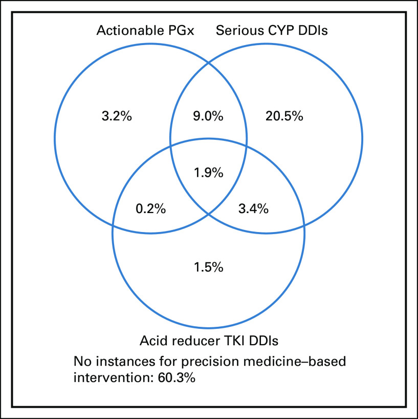 FIG 1.