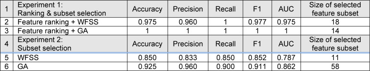 Table 2