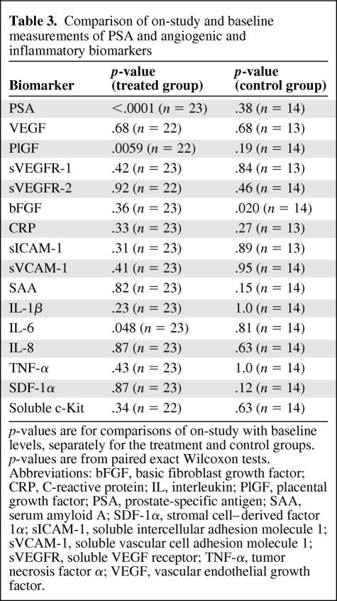 graphic file with name onc00212-0989-t03.jpg