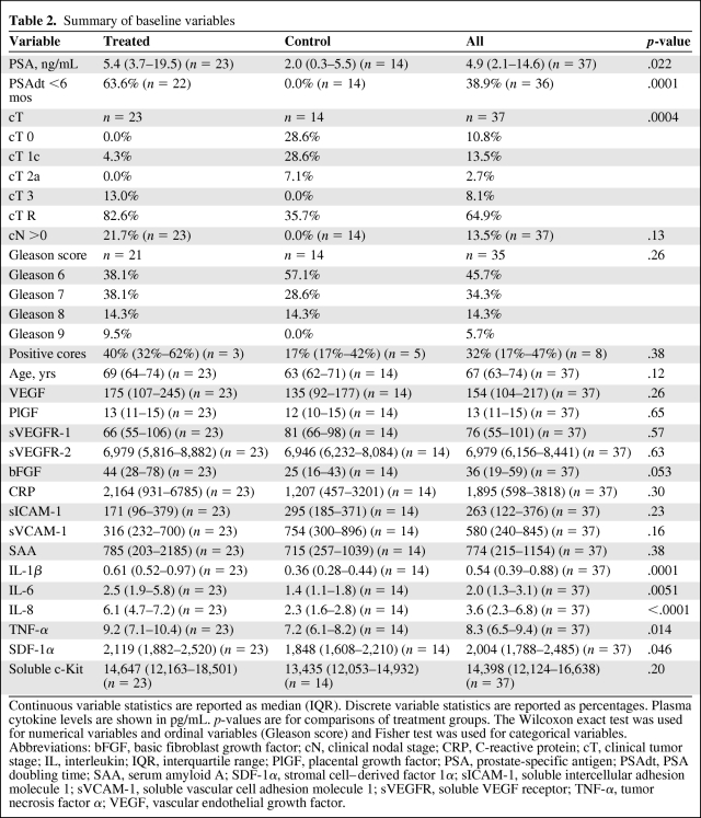 graphic file with name onc00212-0989-t02.jpg