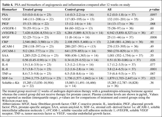 graphic file with name onc00212-0989-t04.jpg