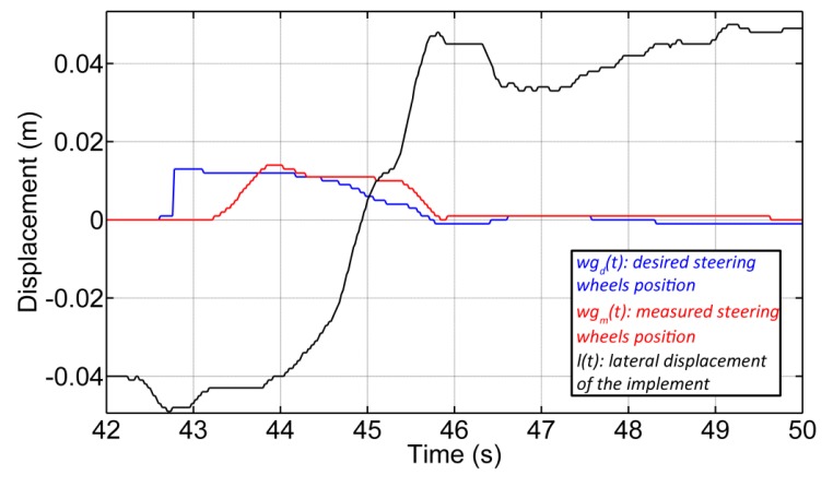 Figure 20.