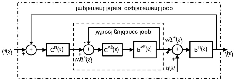 Figure 19.