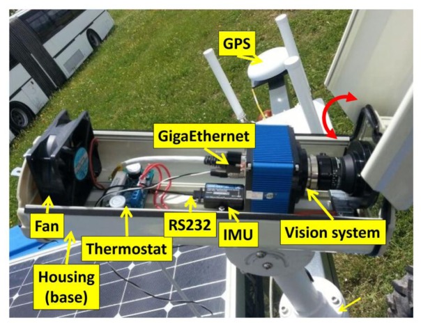 Figure 4.