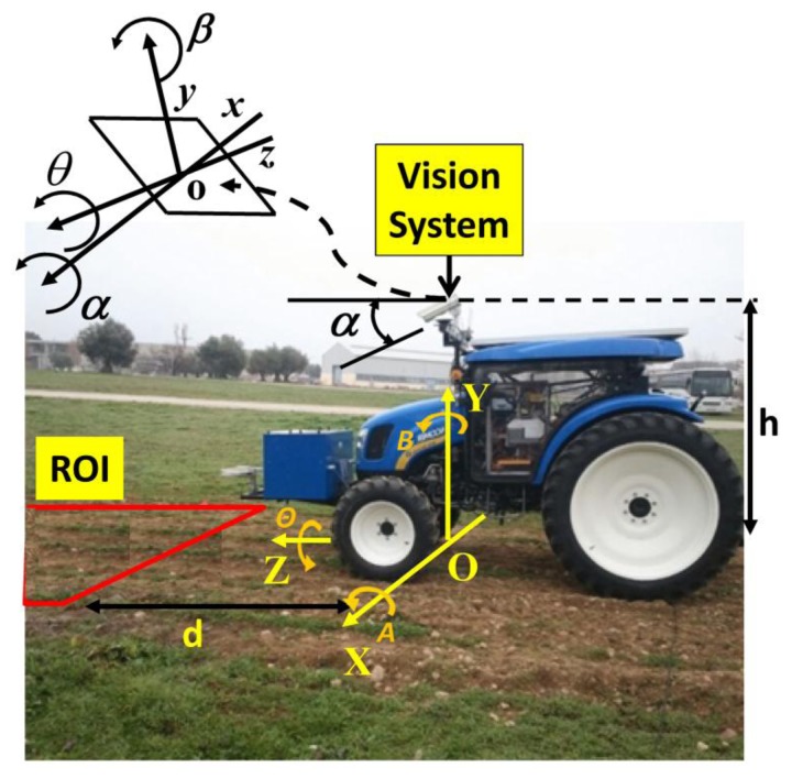 Figure 5.