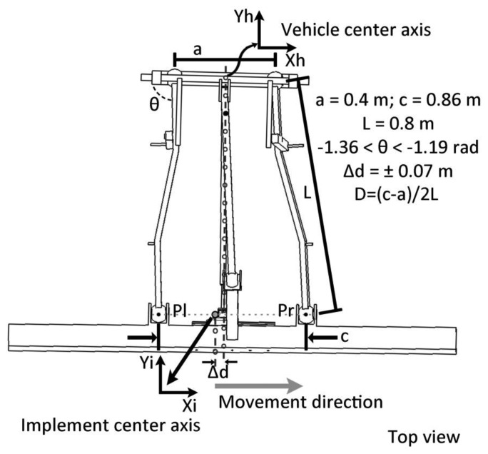 Figure 9.