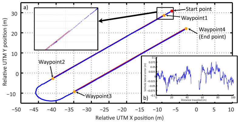 Figure 23.