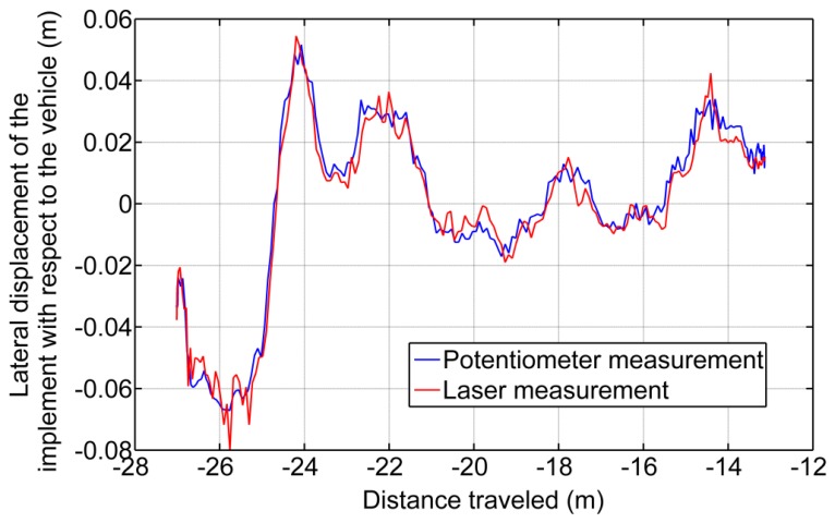 Figure 18.