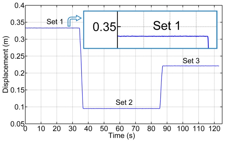 Figure 16.