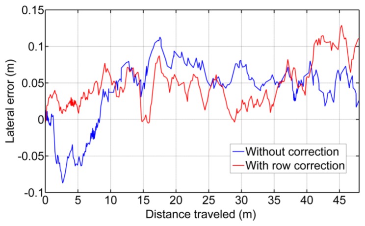 Figure 14.