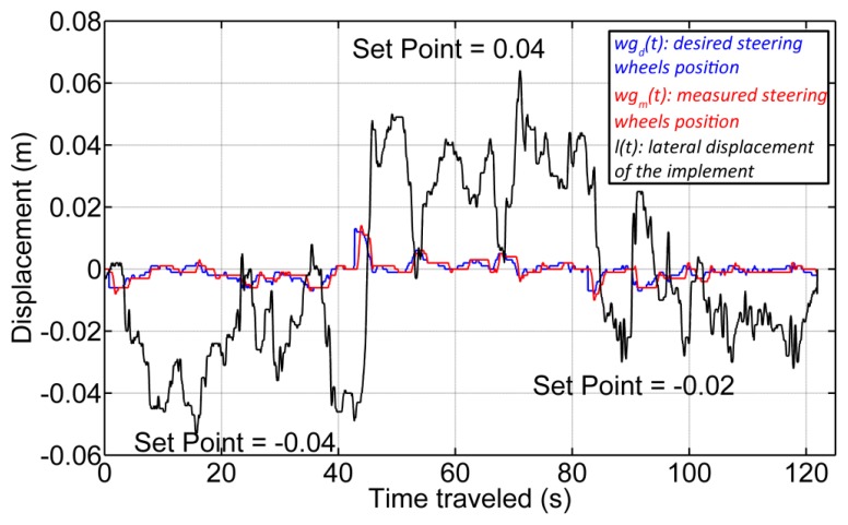 Figure 21.