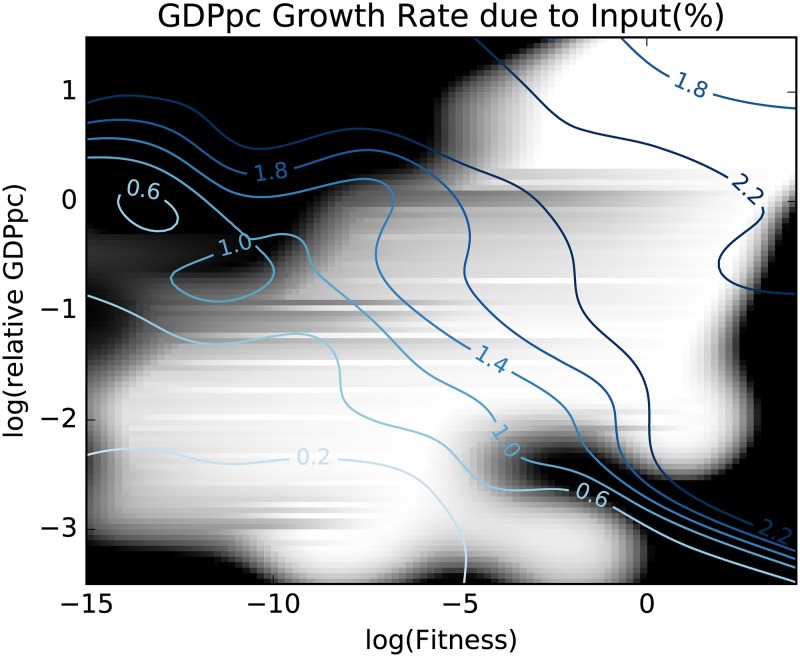 Fig 5