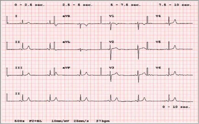 Figure 2.