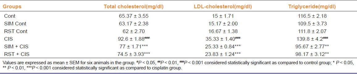 graphic file with name IJPharm-45-354-g002.jpg