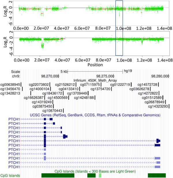 Figure 7