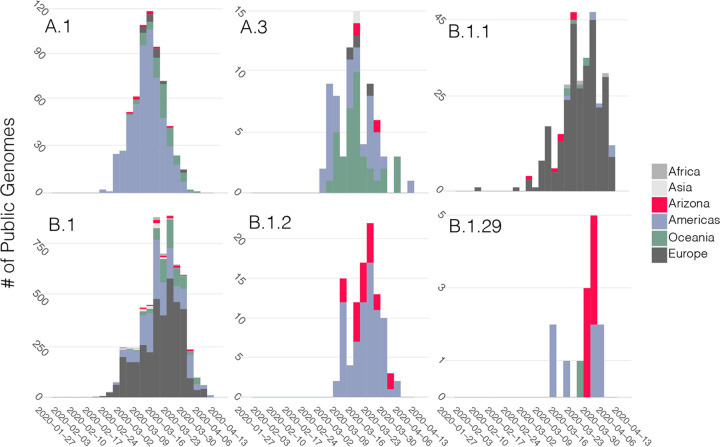 FIG 3