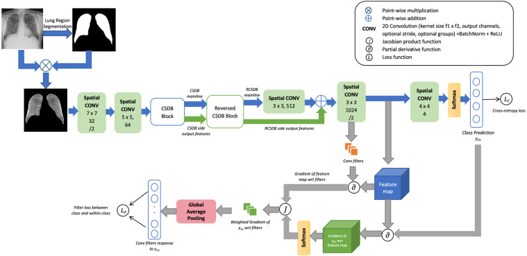 Fig. 2