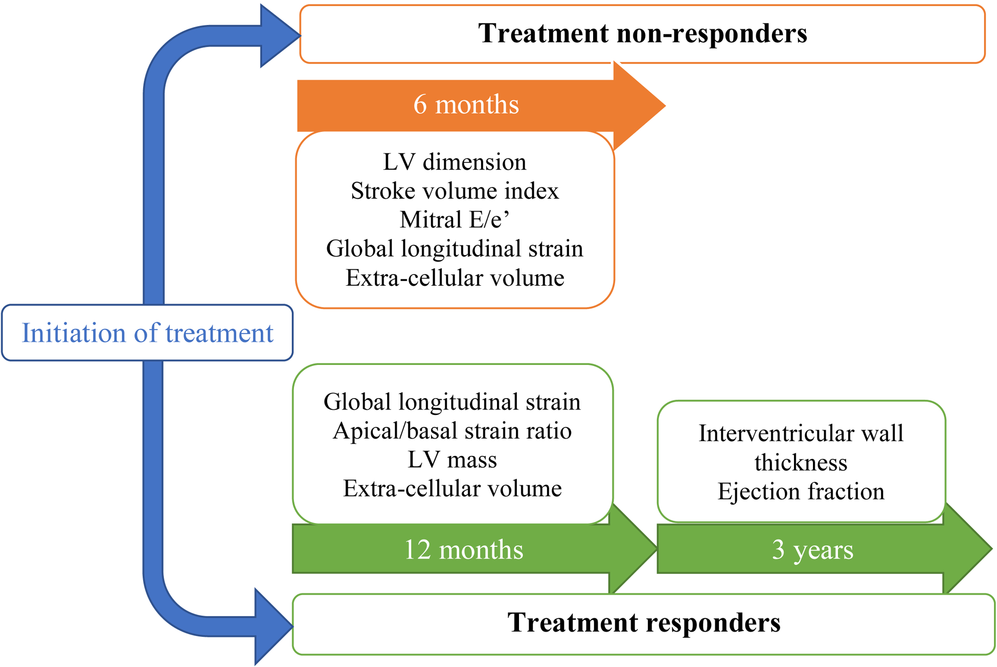 Figure 4 –