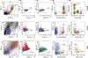 Extended Data Fig. 2