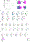 Extended Data Fig. 7
