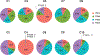 Extended Data Fig. 4