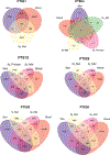 Extended Data Fig. 8