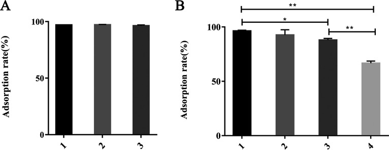 FIG 5