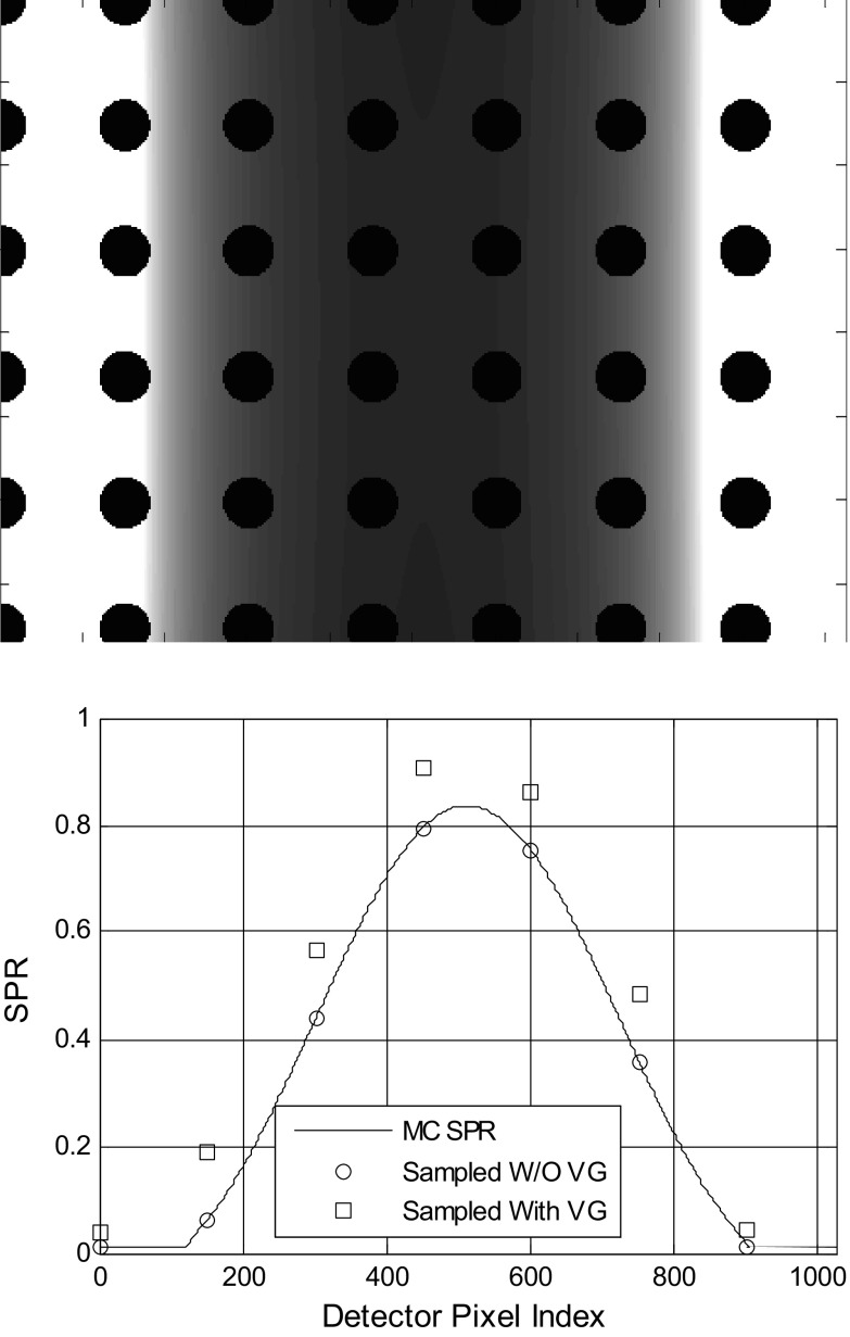 Figure 8