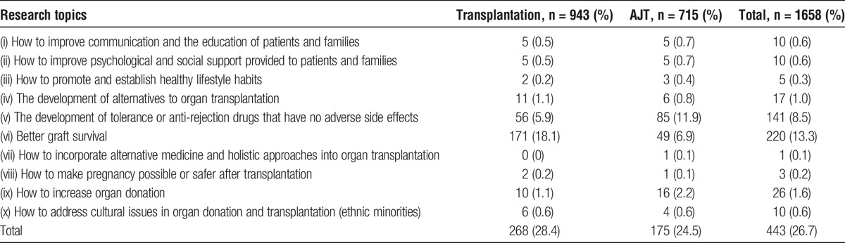 graphic file with name txd-3-e127-g004.jpg