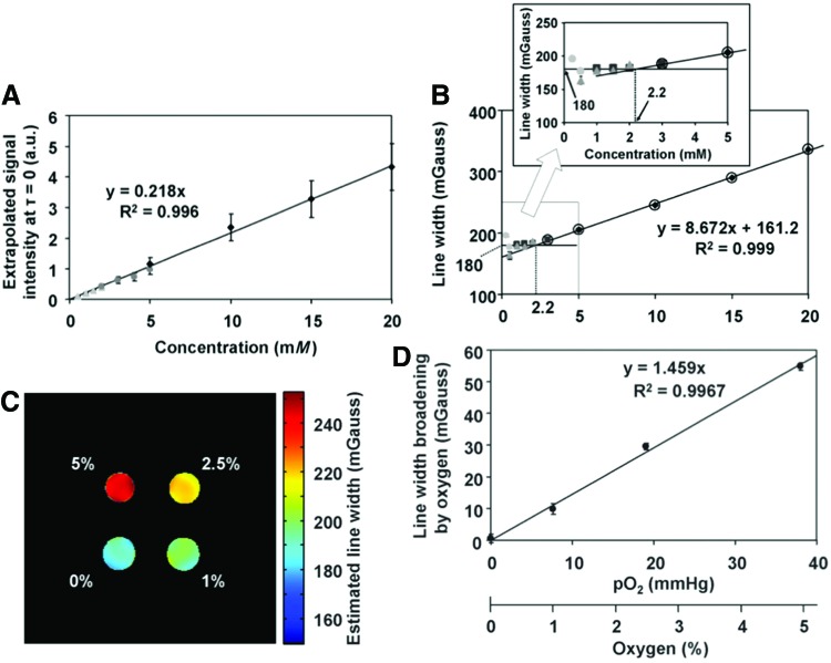 FIG. 4.