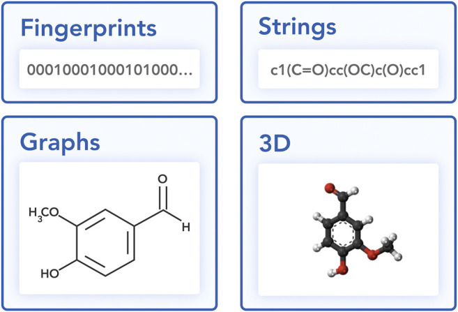 FIGURE 2