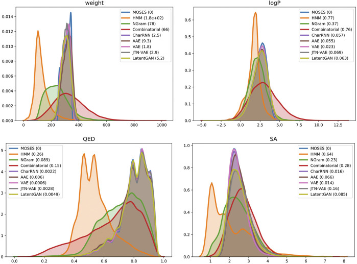 FIGURE 4