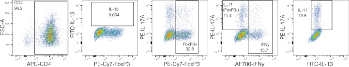 Extended Data Fig. 6