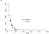 Figures 5a, 5b, and 5c