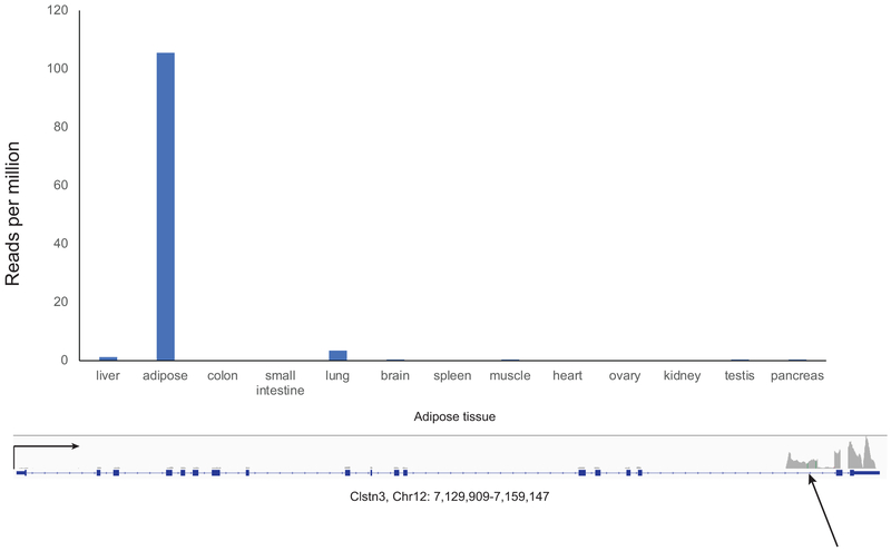 Extended Data Fig. 7.