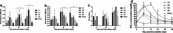 Fig. 2