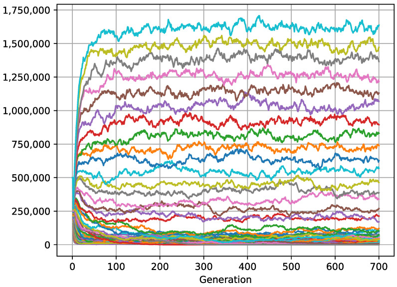 Figure 7