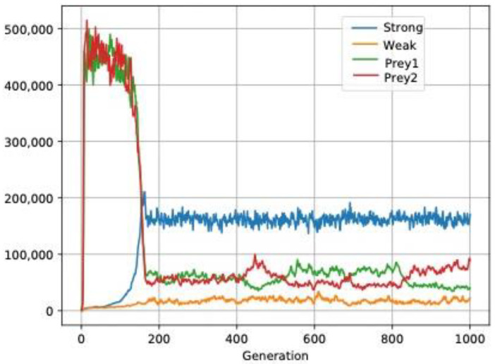 Figure 9