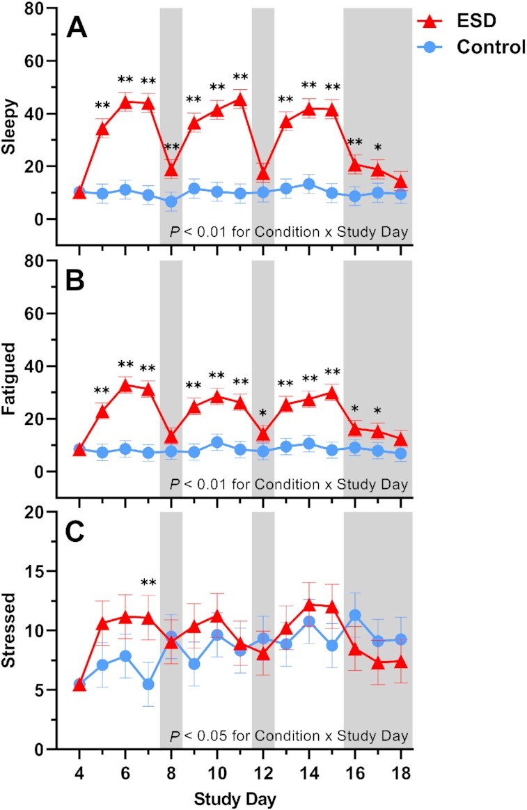 Fig. 10.