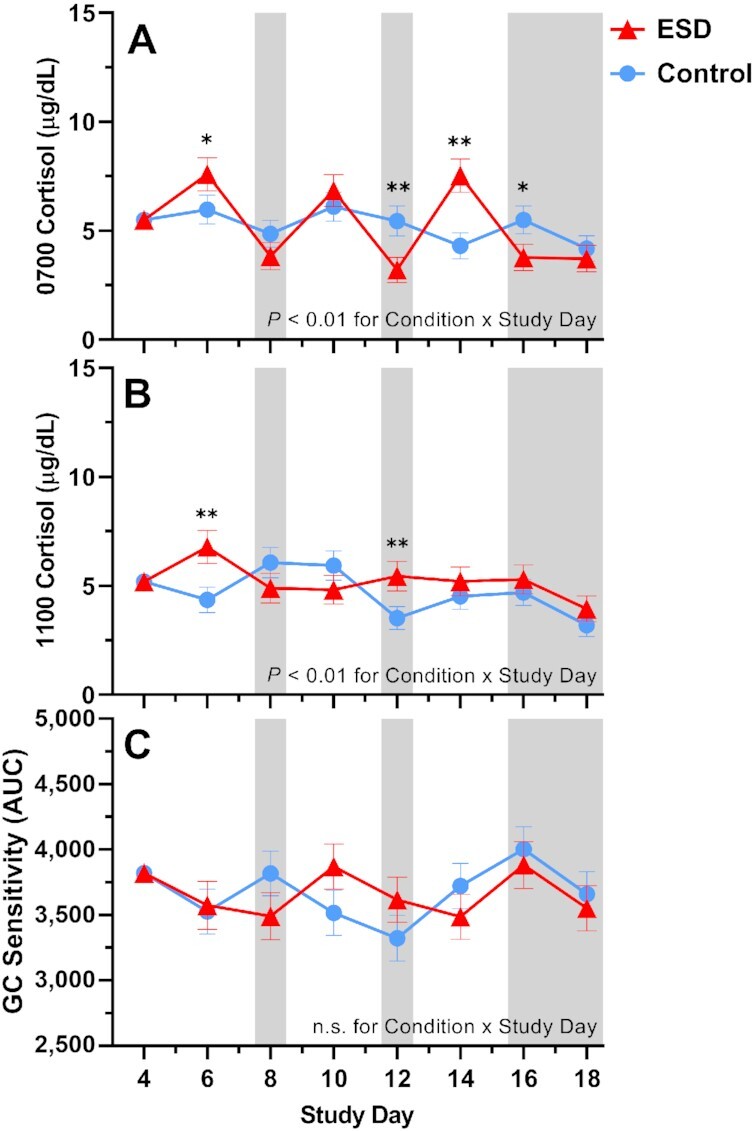 Fig. 8.