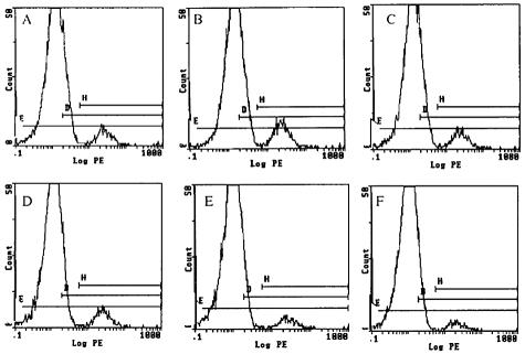 FIG. 7.