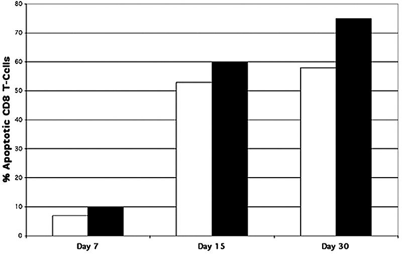 FIG. 11.