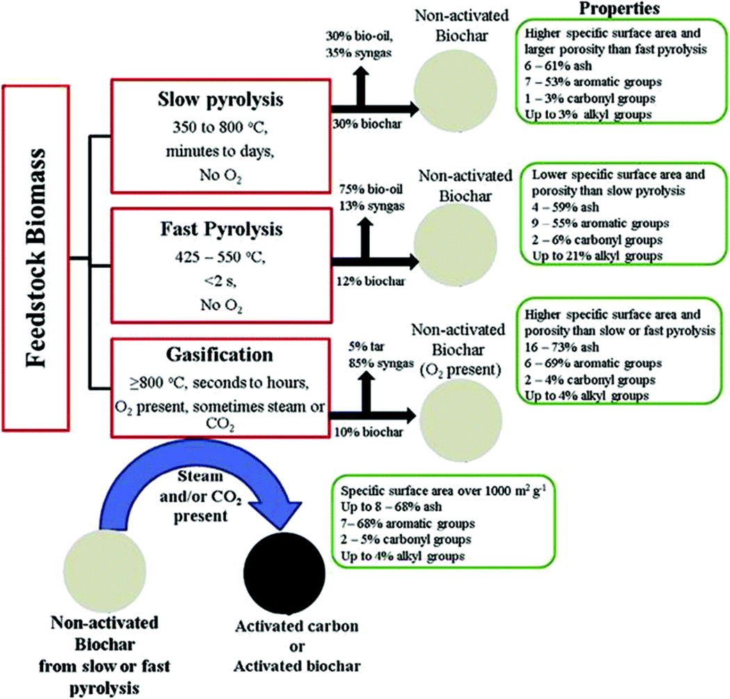 Figure 11.