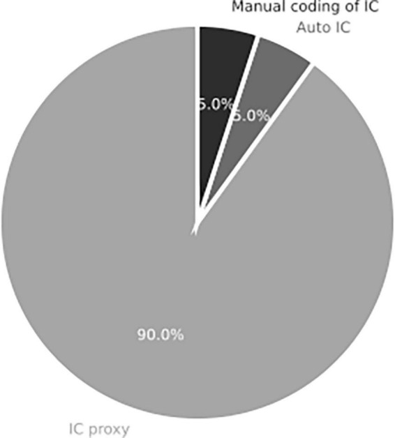 FIGURE 11