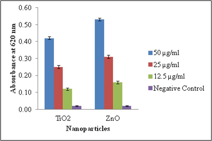 Fig 10