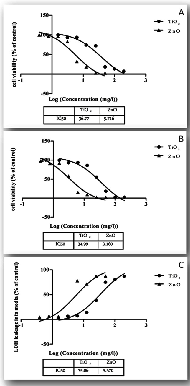 Fig 7