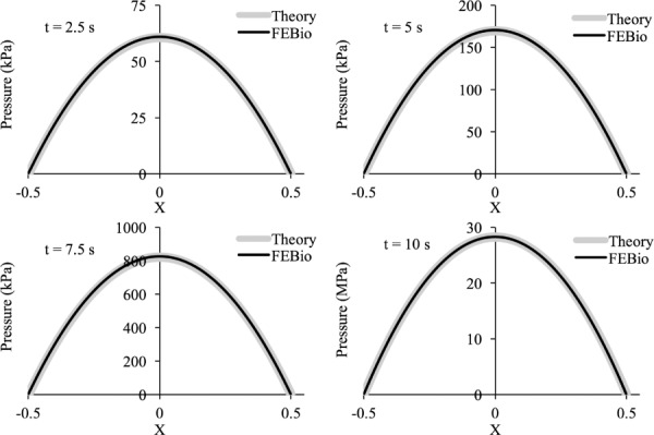 Fig. 10