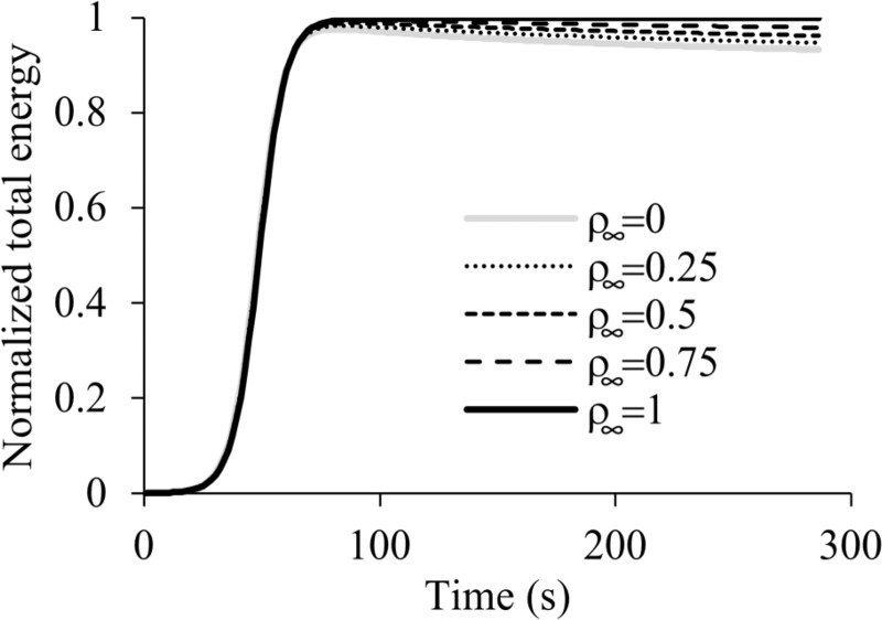 Fig. 8